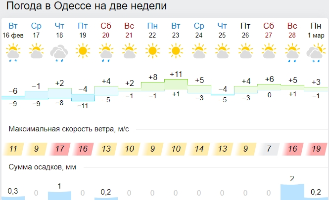 Лютий розслабитися не дасть: Україну накриє ще однією хвилею снігопадів і морозів